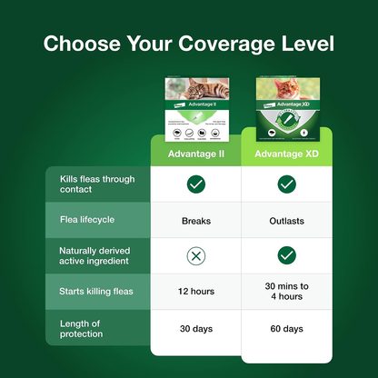 Advantage II Small Cat Flea Treatment 5-9 lbs. 6-Month Supply