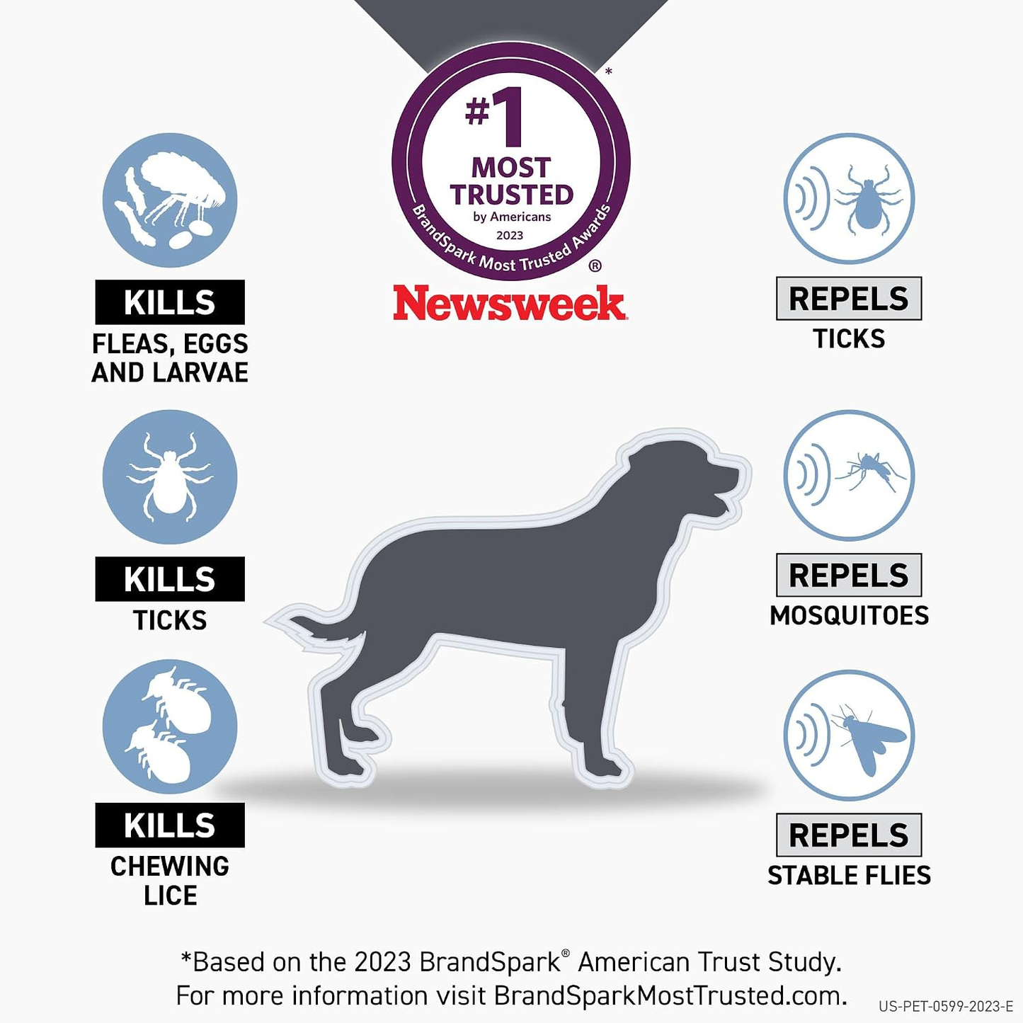 Shield Flea & Tick Treatment for Large Dogs 41-80 lbs 6 Doses by Frontline