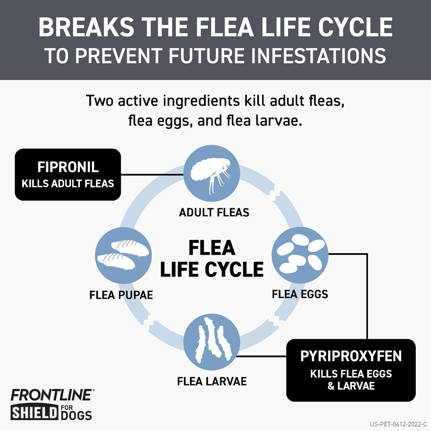 Shield Flea & Tick Treatment for Large Dogs 41-80 lbs 6 Doses by Frontline